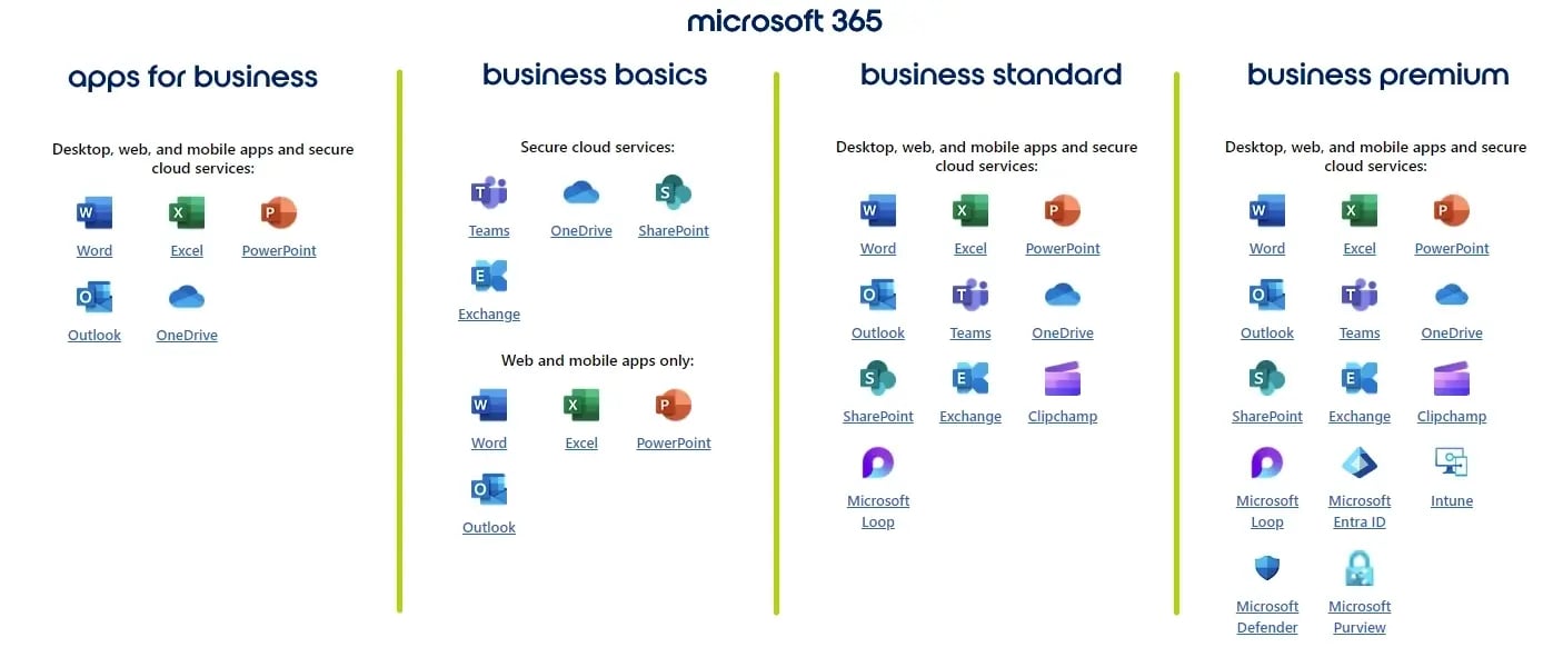 その他 Microsoft Office  & Business premium Microsoft 365 licences and options explained